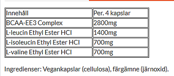 Stacker-2 BCAA Ethyl Ester