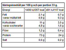 100% Casein