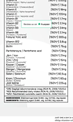 JustEgg Multivitamin/Mineral 90 caps