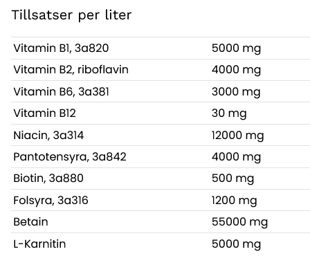 B-Vitamin Aktiv - 2