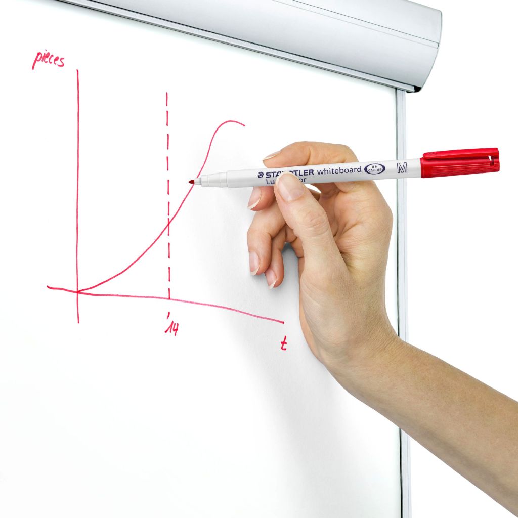 Lumocolor 301 Whiteboard M 1,0 mm Set - 2