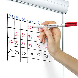 Whiteboard 1-2mm set