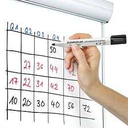 Lumocolor 351 Whiteboard 2 mm Set
