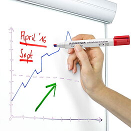 Lumocolor 351 B Whiteboard 2 mm