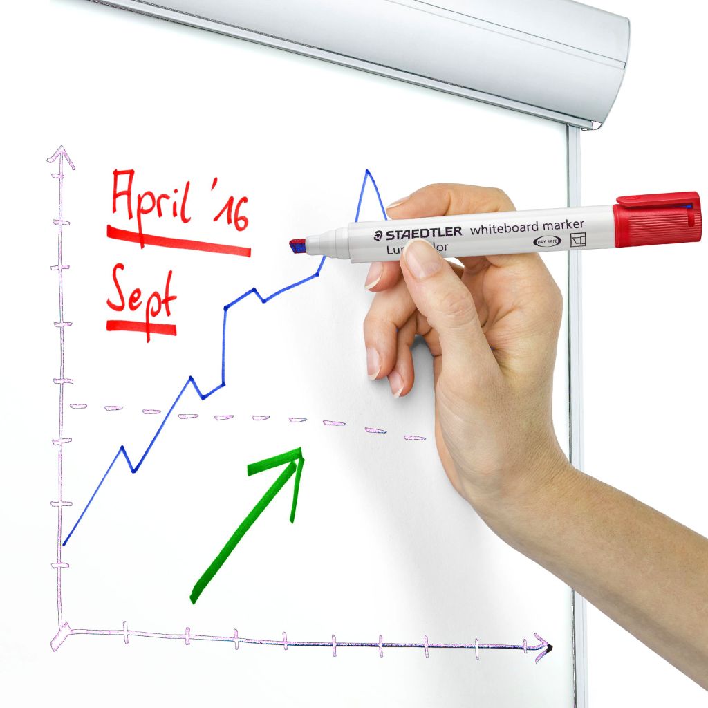 Lumocolor 351 B Whiteboard 2 mm Set - 4