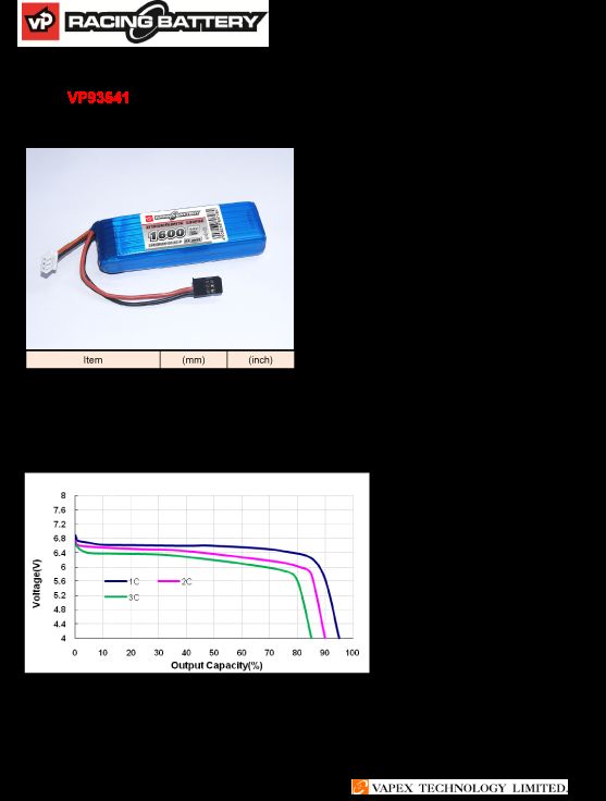 Sändarbatteri Li-Fe 6,6V 1600mAh - 2