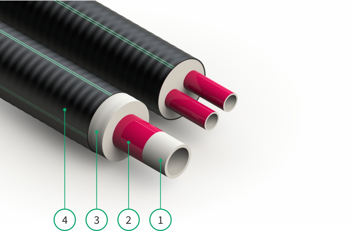 Heatflex värmekulvert 2x40/126 SDR11 - 3