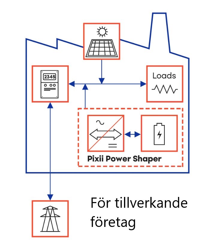 Pixii PowerShaper 2, Industrial-Indoor - upp till 50kWh per batteri-kabinett - 5