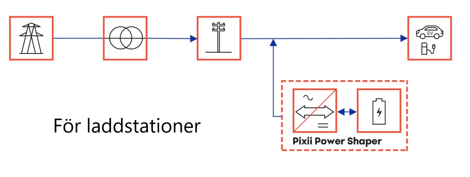 Pixii PowerShaper 2, Industrial-Indoor - upp till 50kWh per batteri-kabinett - 3