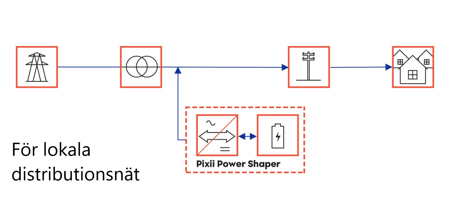 Pixii PowerShaper 2, Industrial-Indoor - upp till 50kWh per batteri-kabinett - 4