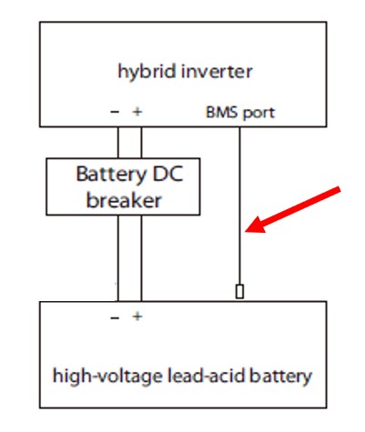 Solax temperatursensor för användning av blybatterier - 2