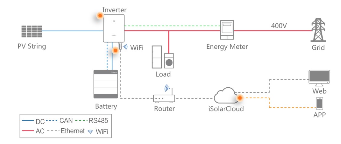 Sungrow 19,2kWh batteri, SBR192, high voltage  - 3