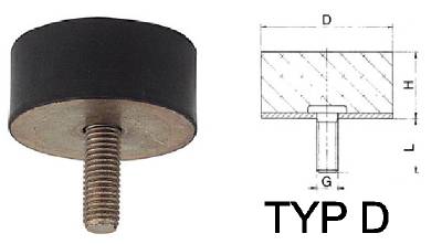 Anslagsdämpare typ D, E, ANSLAGSDÄMPARE TYP D 25/17 B
