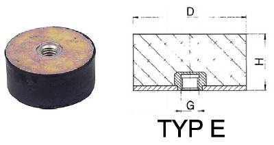 Anslagsdämpare typ D, E, ANSLAGSDÄMPARE TYP D 25/17 B - 2
