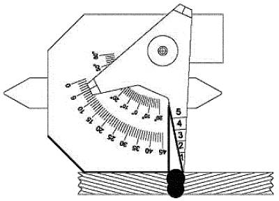 Svetsmått kombi - Limit - 9