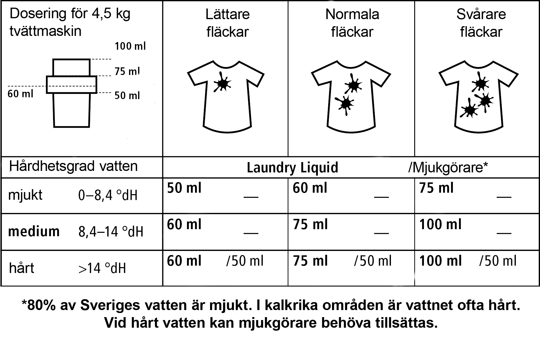 Tvättmedel Lavendel 2l x6 - 3