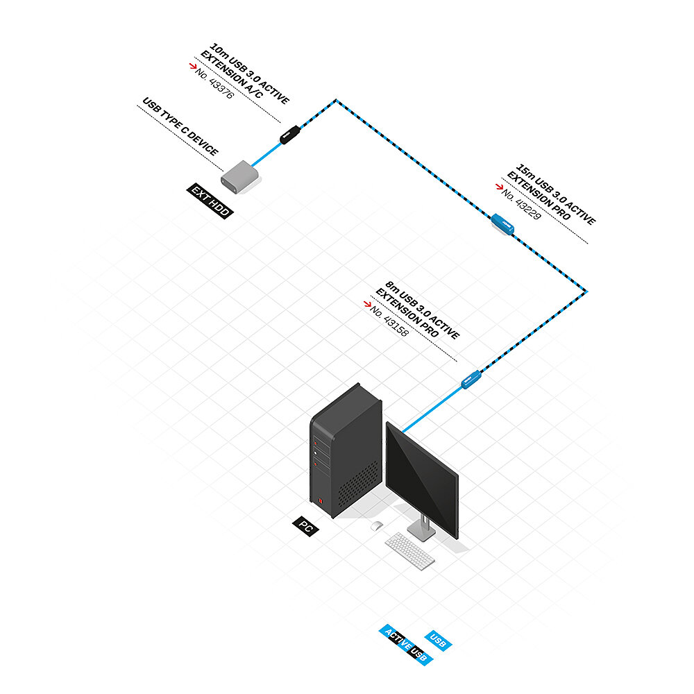 Lindy 10m USB 3.0 Active Extension Type A to C - 5