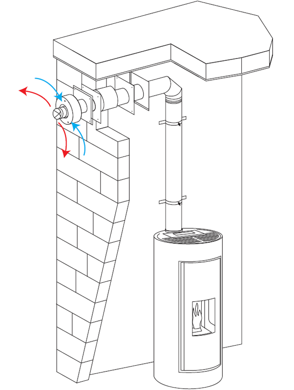 Pelletskamin SOUND³ UP 7 KW - 5