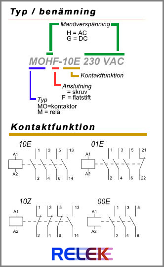 Kontaktor MOGF-10E 3sl+1sl, Manöversp. 24V DC - 3