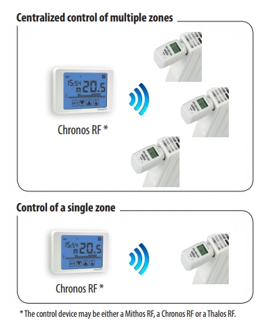 Termostat-styrning THERMOPRO, elektronisk, schema, display - 3
