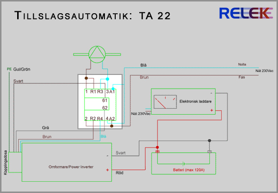 TA22B tillslagsautomatik för omformare 300W-1000W - 2