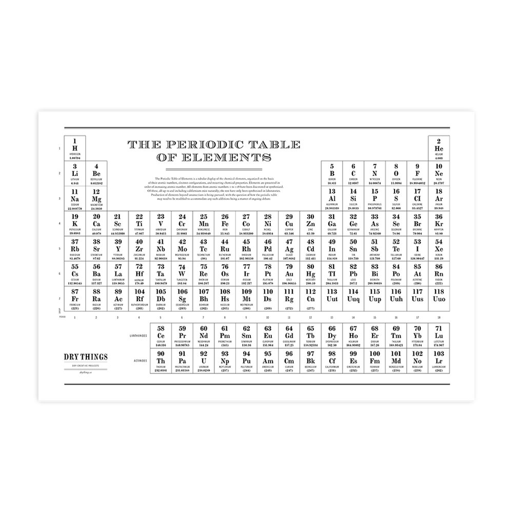 PRINT – Periodic Table of Elements