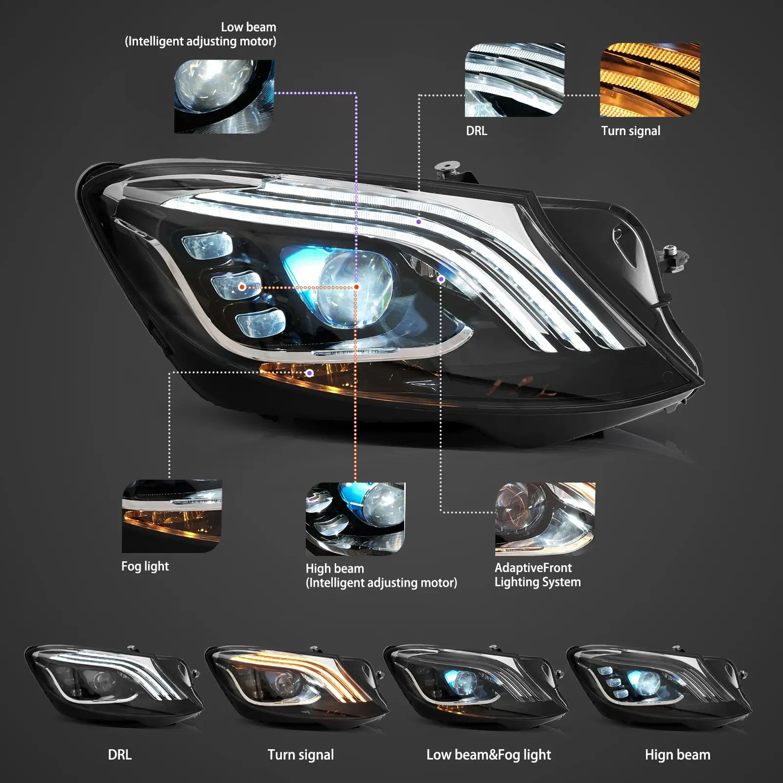 VLAND LED strålkastare Compatible för Benz S-Class W222 2014-2017 [E-mark] - 3