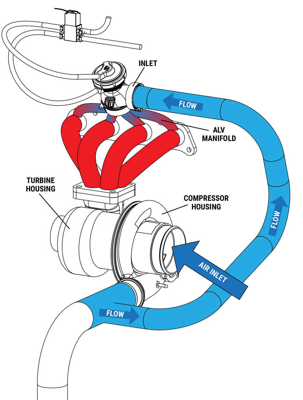 Turbosmart GEN-V ALV40 Anti-lag ventil - 3