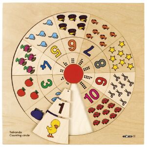 Counting circle 