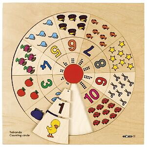 Counting circle 