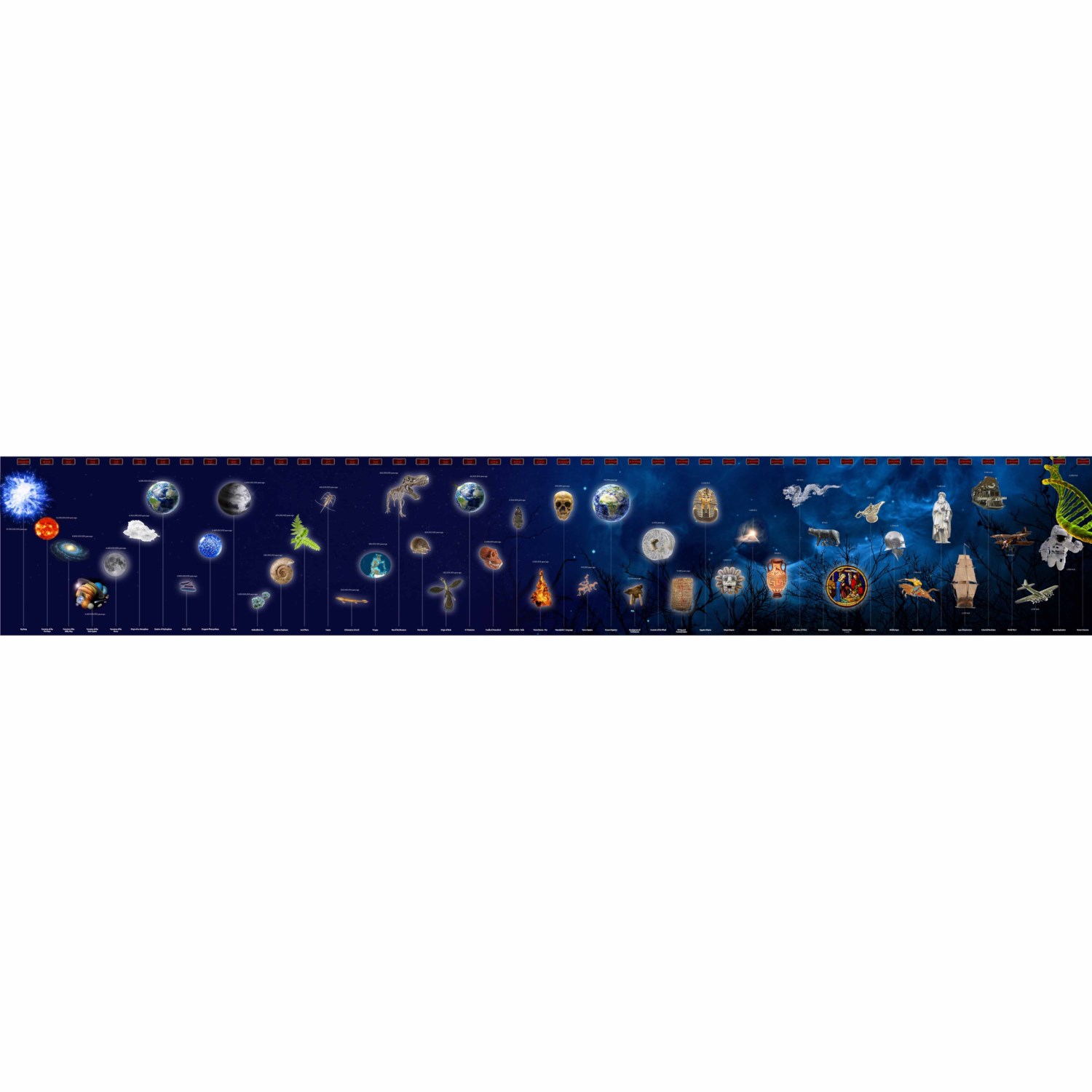 Timeline Of The Eras