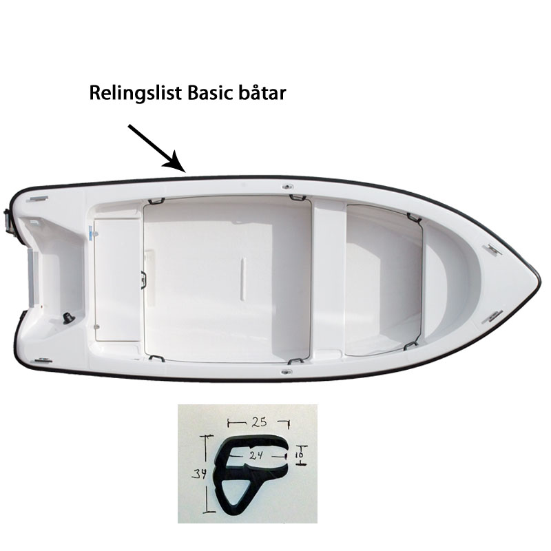 Relingslist till Basic båtarna
