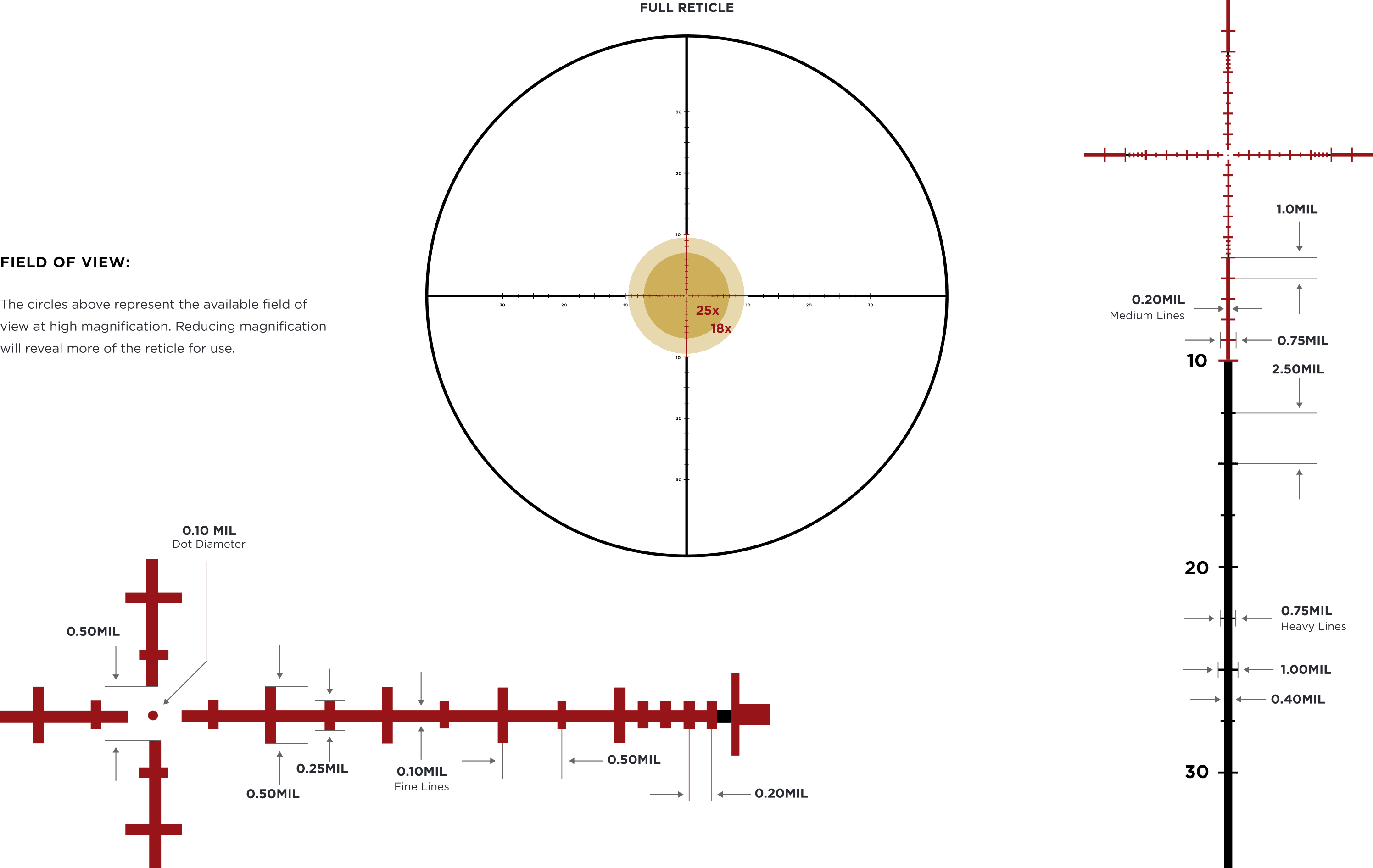 Leupold Mark 5HD 2-10x30 35mm M5C3 FFP Illum. TMR - 3