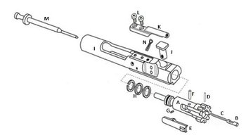 Corax Match Survival Kit AR15 (1)