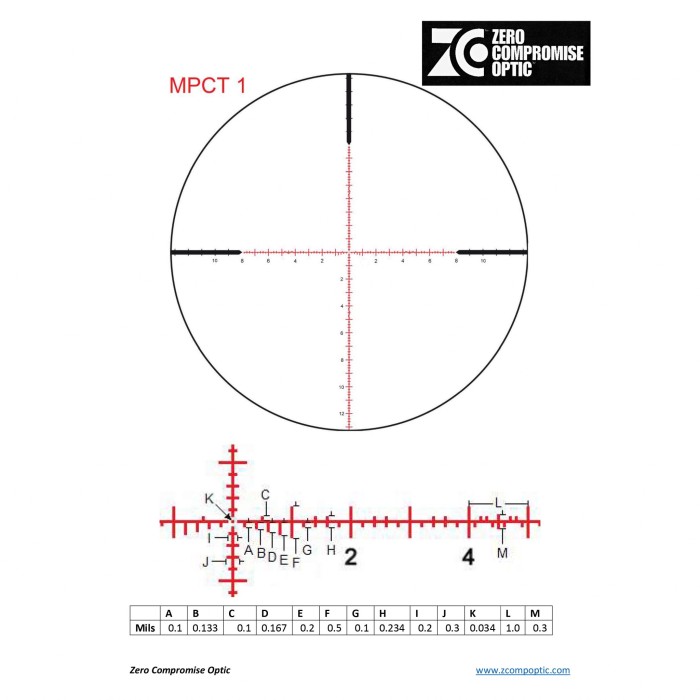 Zero Compromise Optics 5-27x56 - 9