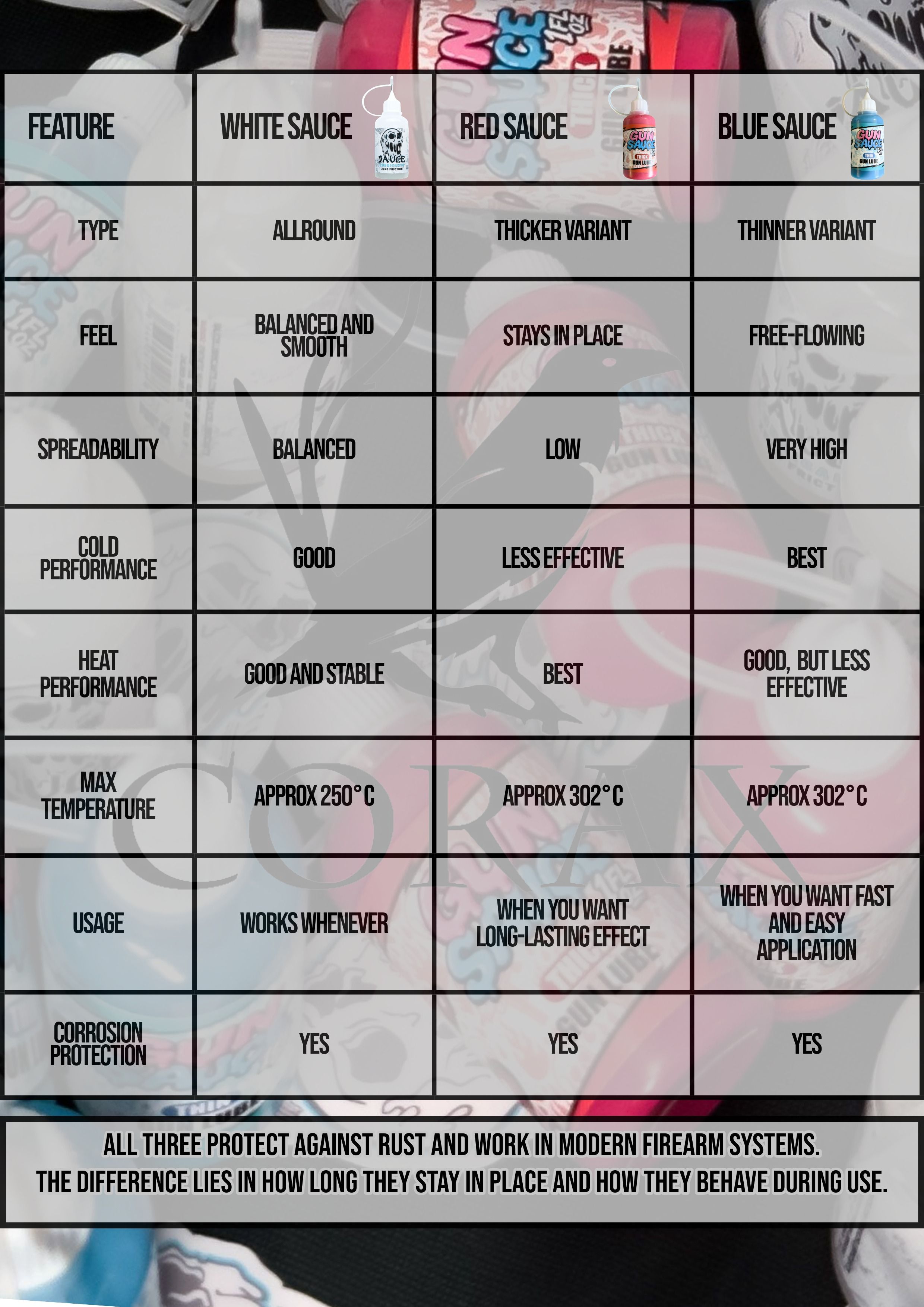 Jello Sauce Guide