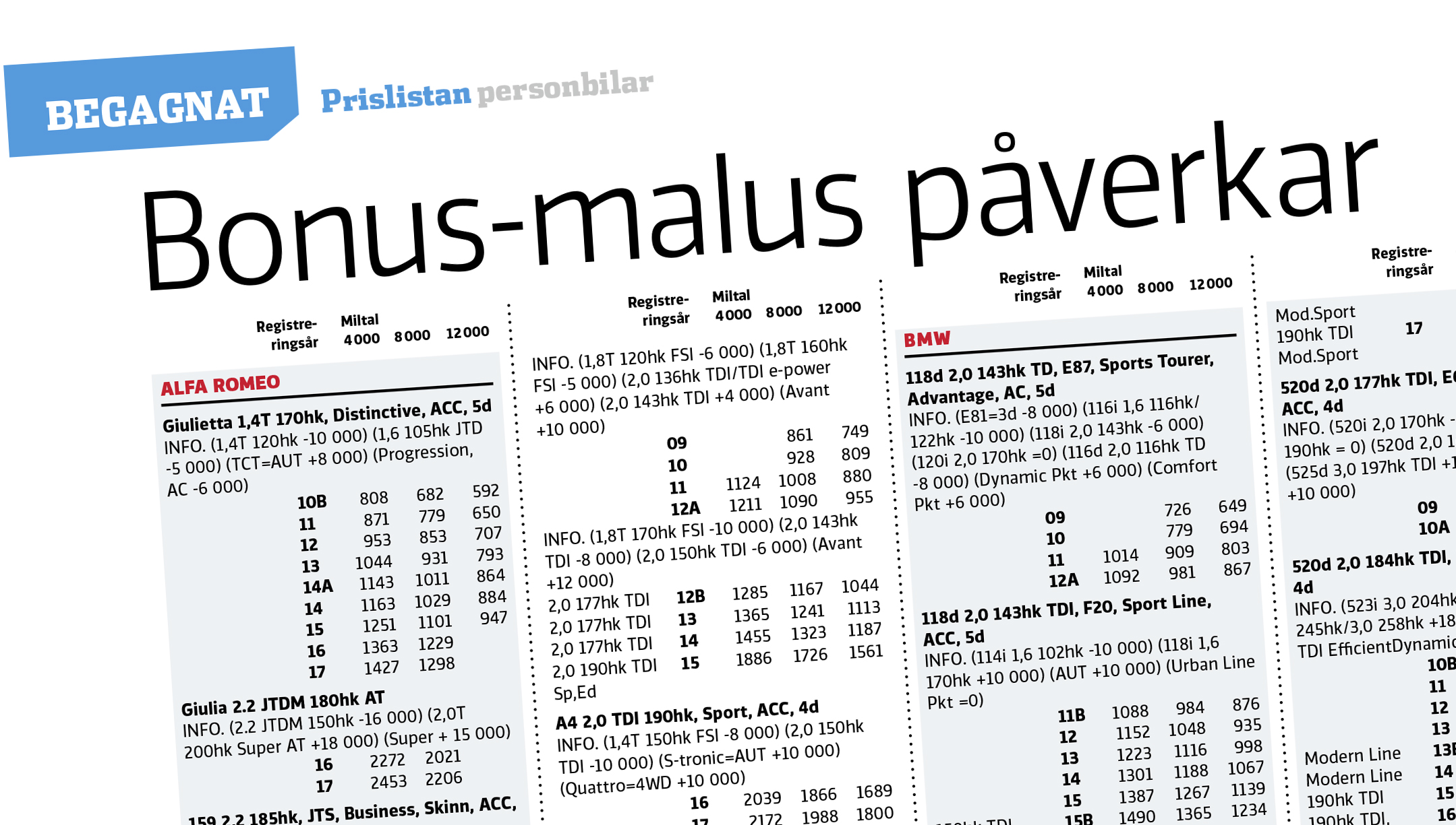 Vi Bilägare 2018/15: Begagnat prislistan
