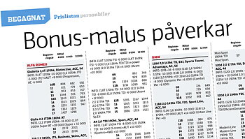 Vi Bilägare 2018/15: Begagnat prislistan