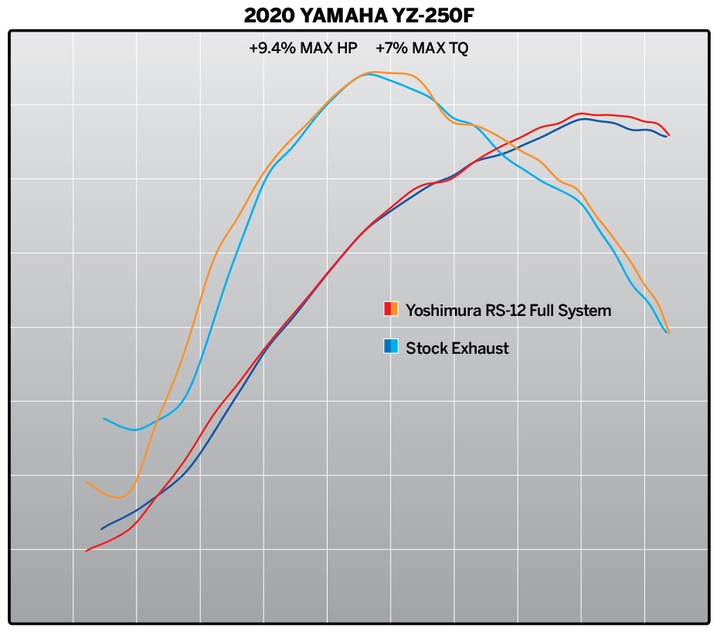 YOSHIMURA RS-12 Signature Series Full Exhaust System Stainless Steel/Alu Muffler/Carbon End Cap Yamaha YZ 250 F 19-21 - 6