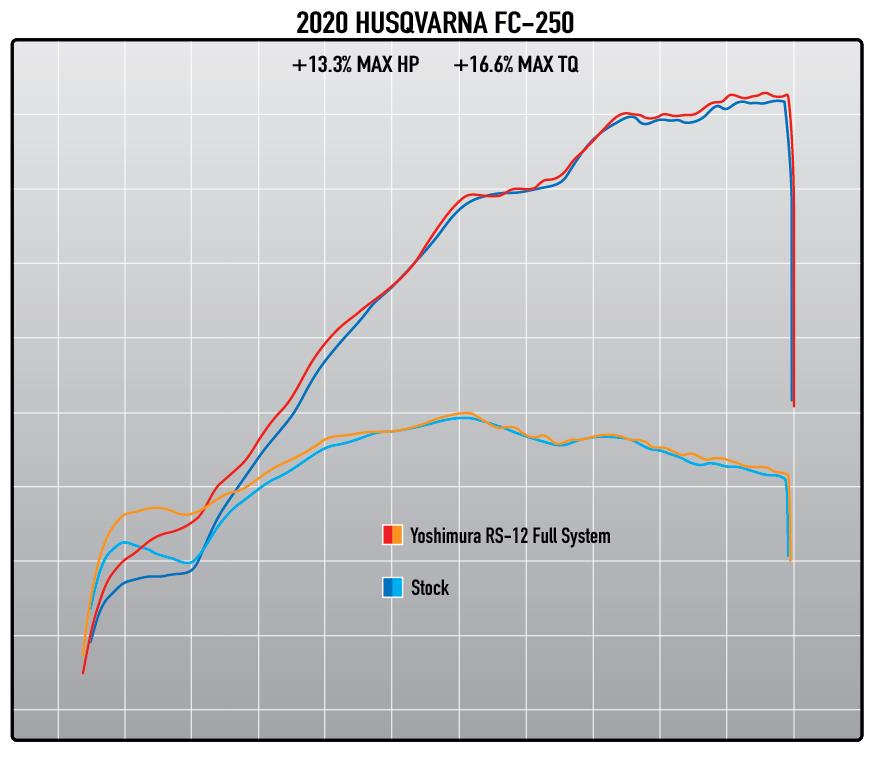 YOSHIMURA RS-12 Signature Series Full Exhaust System Stainless Steel/Alu Muffler/Carbon End Cap KTM/Husqvarna 19-21  - 3