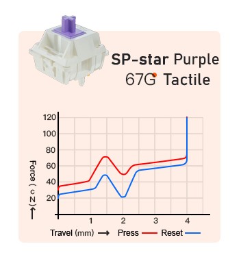 SP-Star Purple Tactile 67g 10pc - 2