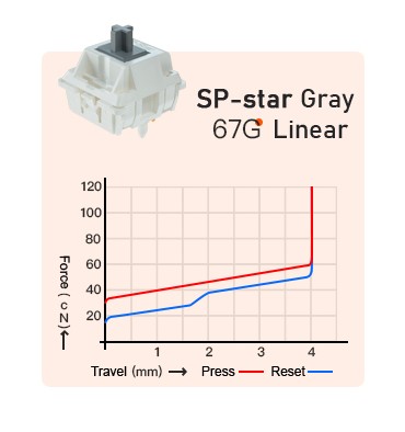 SP-Star Gray Linear 67g 10pcs - 3