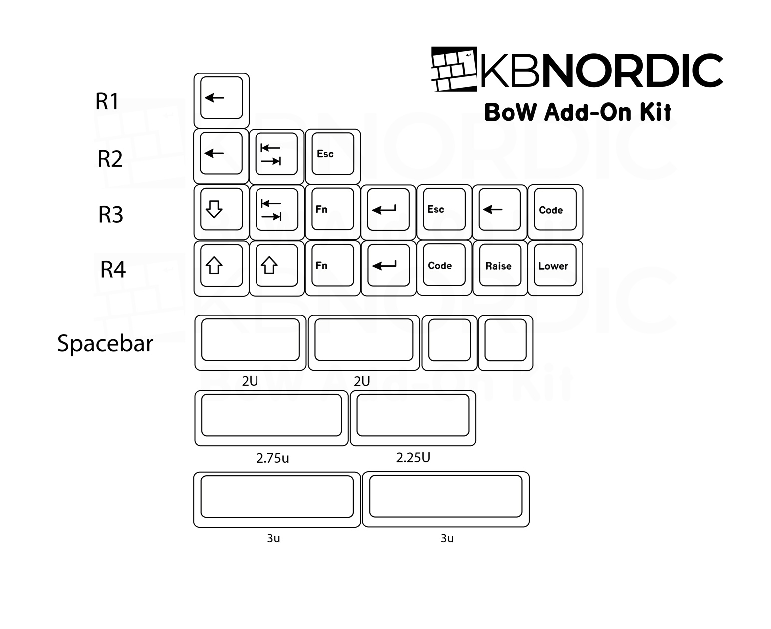 BoW Keycaps PBT dye-sub Addon-kit KBnordic