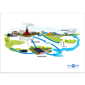 Karlskoga Energi&Miljö