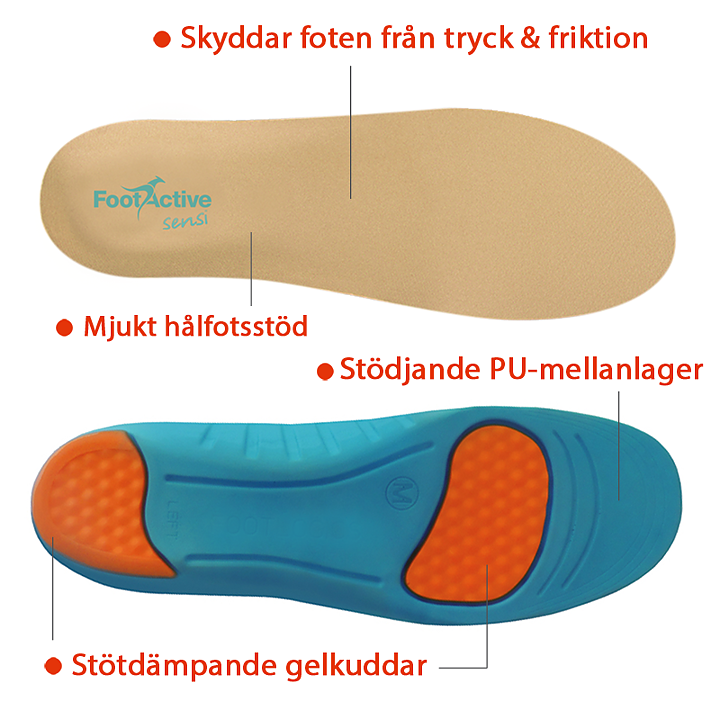 Sensi Inläggssula