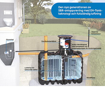Minireningsverk Solido SMART EM2-35P, 5-6PE
