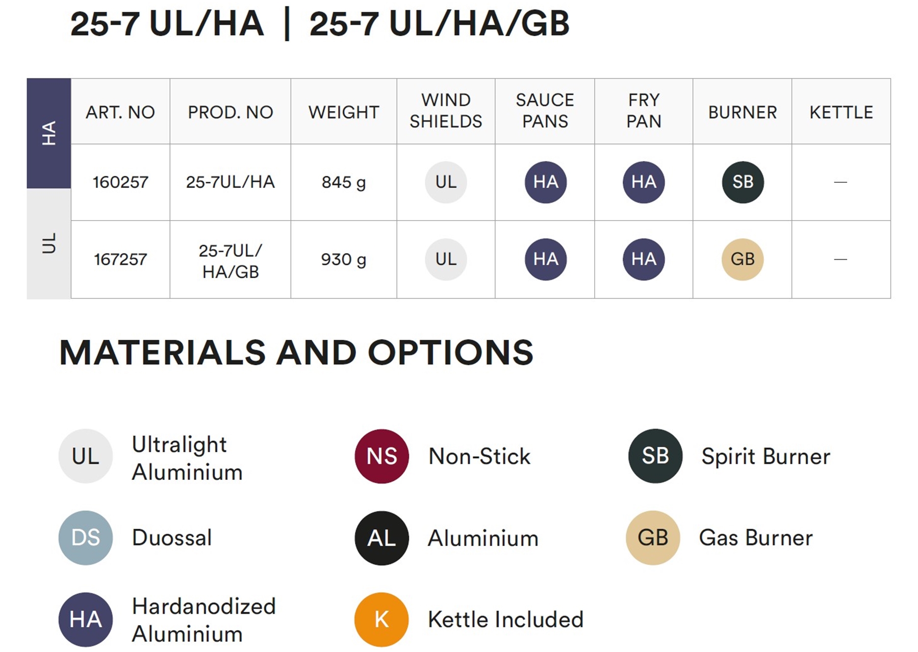 Trangia 25-7 UL/HA - 3