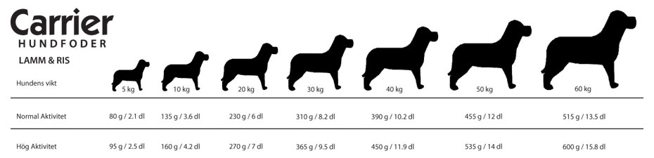Carrier Lamm & Ris 15kg - 2
