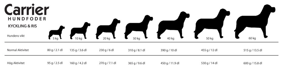 Carrier Kyckling & Ris 15kg - 2