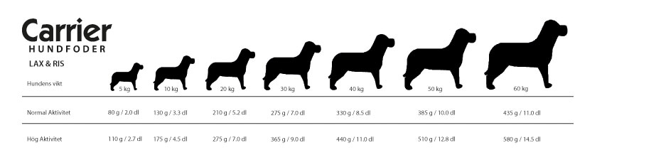 Carrier Lax & Ris 15kg - 2